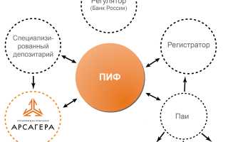 Пиф Это Простыми Словами И Как Работает На Практике