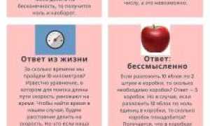 Что Будет Если Разделить На Ноль — Объяснение и Примеры