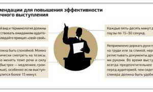 Какой Должен Быть Текст В Презентации Для Успешного Выступления