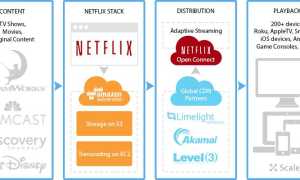 Нетфликс: Что Это Такое и Как Им Пользоваться