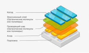 Ltpo Oled Что Это и Как Работает