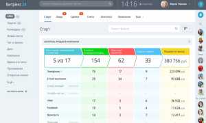 Что Такое Битрикс И Как В Нем Работать Эффективно И Удобно