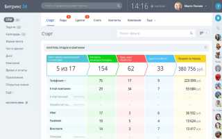 Что Такое Битрикс И Как В Нем Работать Эффективно И Удобно