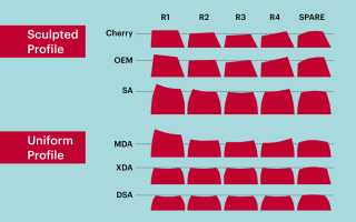 Что Такое Профиль Кейкапов и Его Особенности