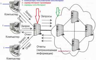 Провайдер: Что Это Такое и Как Он Работает
