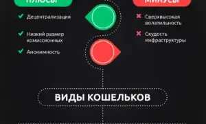 Креп Валюта Это Что и Как Она Работает