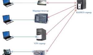 Радиус Сервер Что Это и Как Он Работает