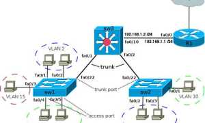 Как Прописать Vlan На Cisco На Порт Правильно и Эффективно