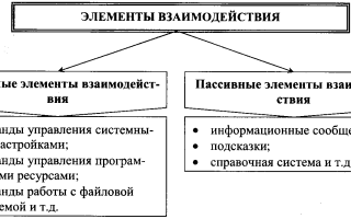 Какие Бывают Пользовательские Интерфейсы: Обзор и Примеры