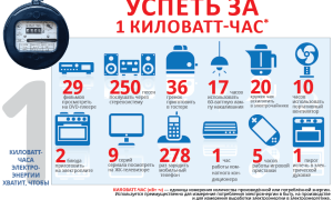 Что Такое Квт Ч и Как Он Используется