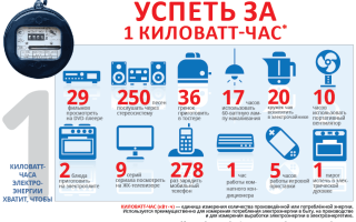 Что Такое Квт Ч и Как Он Используется