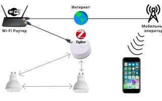 Zigbee: Что Это Такое Простыми Словами и Как Работает