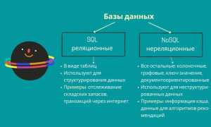 Биг Дата: Что Это и Как Использовать