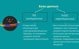 Биг Дата: Что Это и Как Использовать