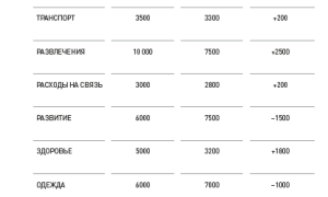 Как Накопить На Вещь Мечты