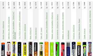 Какие Батарейки Лучше Алкалиновые для Повседневного Использования