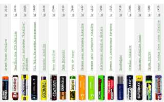 Какие Батарейки Лучше Алкалиновые для Повседневного Использования