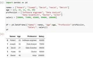 Как Сгруппировать Данные В Pandas Для Анализа