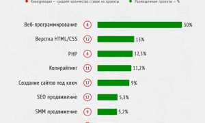 Как Найти Работу Дистанционно На Дому Успешно