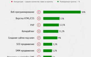 Как Найти Работу Дистанционно На Дому Успешно