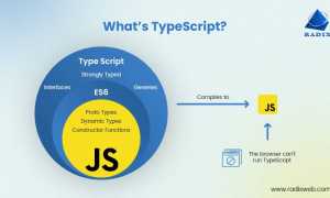 Что Такое Тайп Скрипт и Его Преимущества