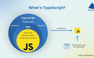Что Такое Тайп Скрипт и Его Преимущества