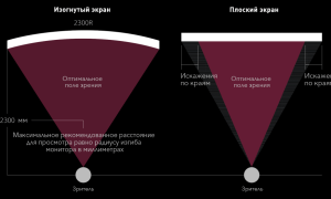 Что Лучше: Изогнутый Монитор Или Плоский Для Игрового Использования