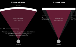 Что Лучше: Изогнутый Монитор Или Плоский Для Игрового Использования