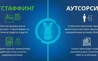 Ит Аутстаффинг: Что Это и Как Работает