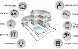 Что Такое Умный Дом Информатика: Понятие и Преимущества