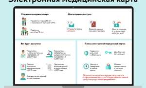 Как Открыть Электронную Медкарту Правильно и Удобно