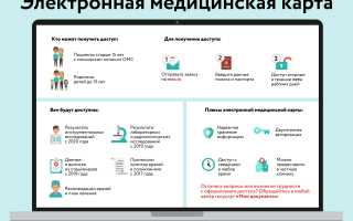 Как Открыть Электронную Медкарту Правильно и Удобно