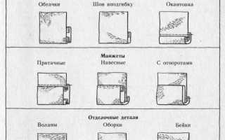 Обработка низа рукавов без манжет резинкой и оборкой