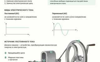 1 Что Такое Электрический Ток и Как Он Работает