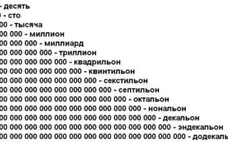 Какое Число Идет После Миллиона в Числовом Ряду