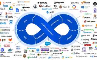Devops: Что Это Такое и Как Это Работает
