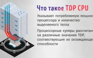 Tpd Процессора Что Это и Как Это Работает