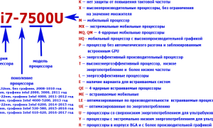 Что Означает Буква В Конце Процессора Для Производительности