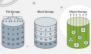 S3 Storage Что Это и Как Работает