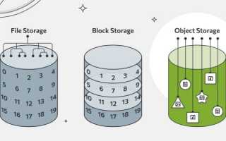 S3 Storage Что Это и Как Работает
