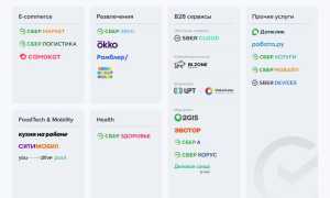 Что Входит В Экосистему Сбербанка: Полный Обзор