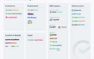 Что Входит В Экосистему Сбербанка: Полный Обзор