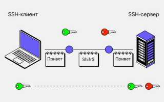 Что Такое Ssh Сервер и Как Он Работает