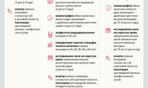 Что Входит В Первый Этап Диспансеризации: Полный Обзор