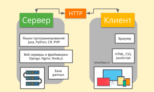 Приложение Интернет: Что Это Такое и Как Оно Работает
