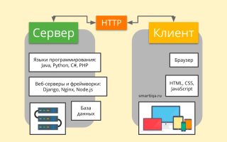 Приложение Интернет: Что Это Такое и Как Оно Работает