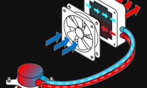 Что Такое Сжо В Компьютере И Как Оно Работает