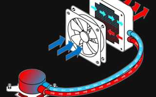 Что Такое Сжо В Компьютере И Как Оно Работает