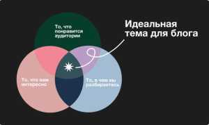 Где Начать Вести Блог: Полезные Советы и Рекомендации