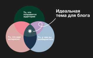 Где Начать Вести Блог: Полезные Советы и Рекомендации